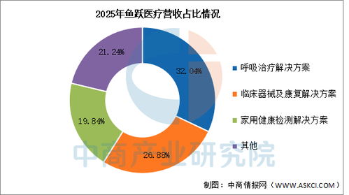 2026年中國(guó)智慧養(yǎng)老行業(yè)市場(chǎng)前景預(yù)測(cè)研究報(bào)告（簡(jiǎn)版），基于信息技術(shù)咨詢服務(wù)視角